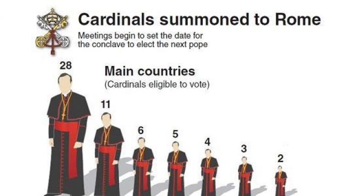 [Graphic News] Cardinals congregate to select date for conclave