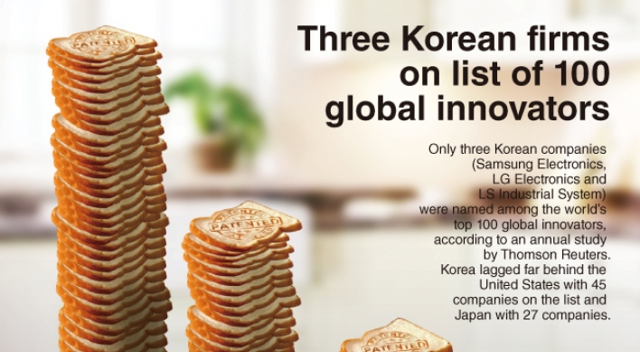 [Graphic News] Three Korean firms on list of 100 global innovators