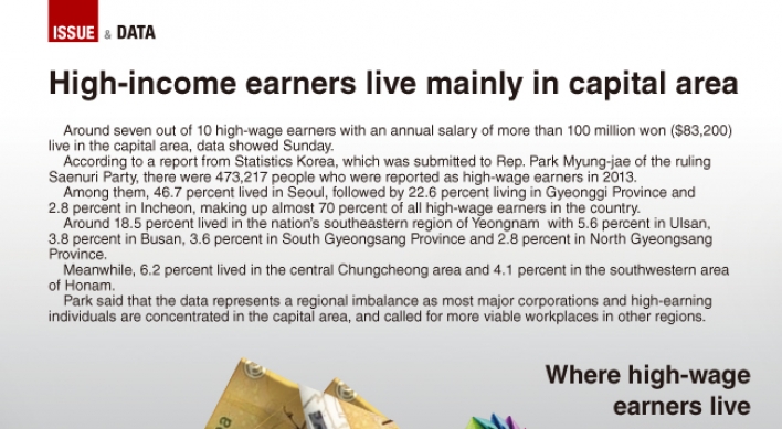 [Graphic News] High-income earners live mainly in capital area