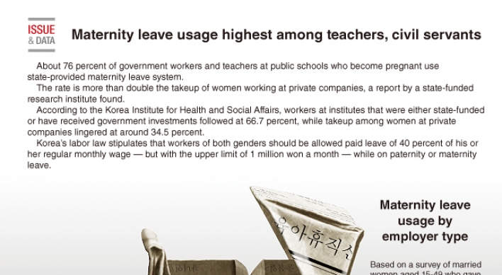 [Graphic News] Maternity leave usage highest among teachers, civil servants