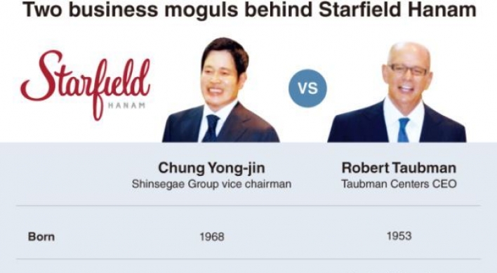[Super Rich] Two moguls behind Starfield's luxury drive