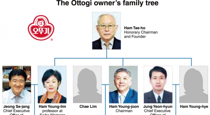 [Super Rich] Assets of late Ottogi chairman’s families reach W1tr