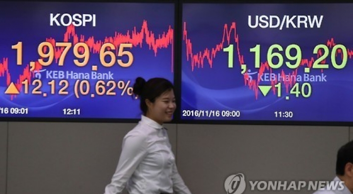 Net asset of Korea's overseas funds hits record high