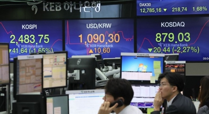 Foreign buying on KOSDAQ hits 9-year high in 2017