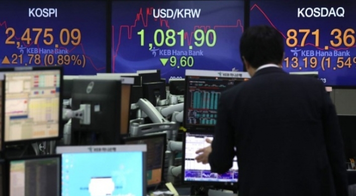 US stock funds feared to exit Korea in case of rate reversal