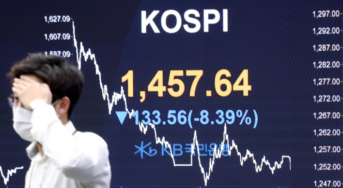 Kospi plummets below 1,500, lowest in 11 years