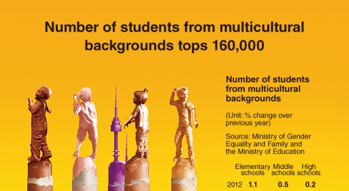 [Graphic News] Number of students from multicultural backgrounds tops 160,000