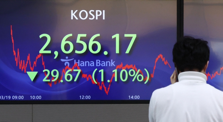 Seoul shares dip over 1% ahead of Fed rate decision