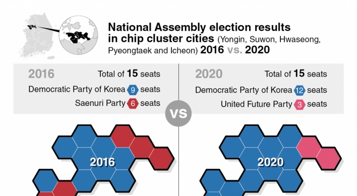 [Election Battlefield] Power of young voters gains traction in chip cluster