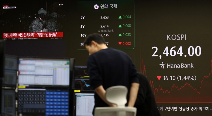 Seoul shares dip 1.5% amid martial law-triggered political turmoil