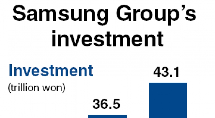 Samsung scales up investment, hiring scheme for 2011