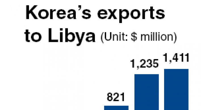 Libyan unrest worries Korea