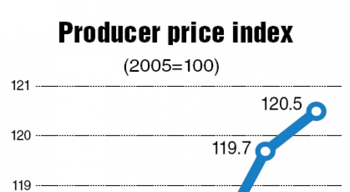 Producer inflation hits 2-year high