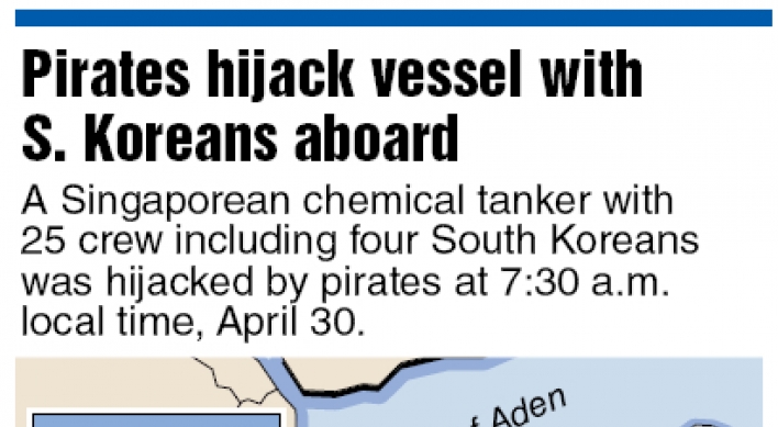‘Hijacked tanker expected to reach Somalia today’