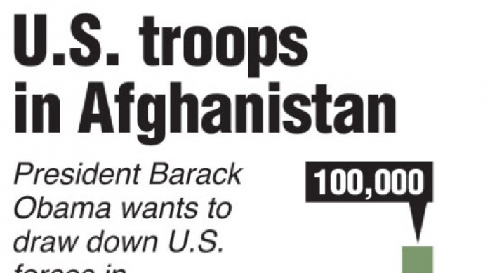 U.S. to pull 30,000-plus troops from Afghanistan