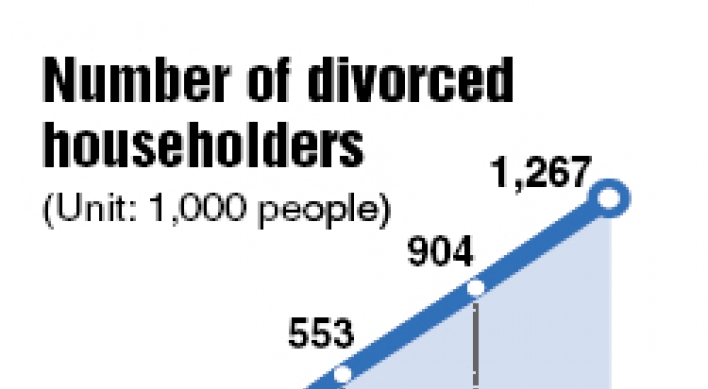 Households with divorcees top 1m