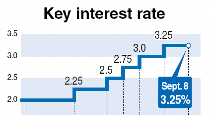 BOK holds key interest rate at 3.25%