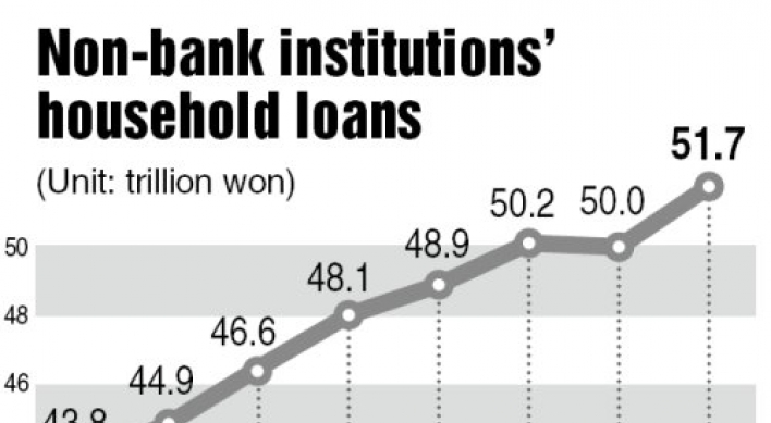 Non-banking institutions’ household loans on the rise