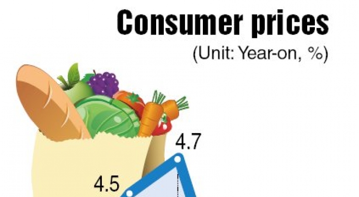 Consumer prices grow 4.2% in November