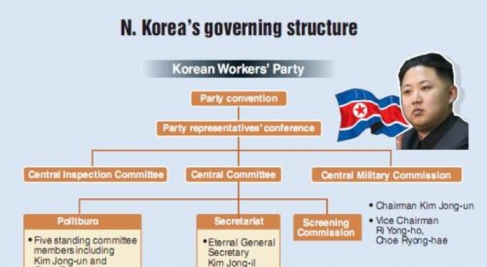 N. Korea’s new power structure takes shape