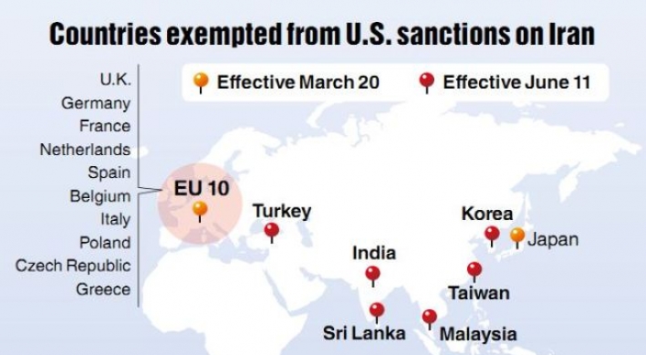 Korea waived from U.S. sanctions on Iran oil but concerns linger