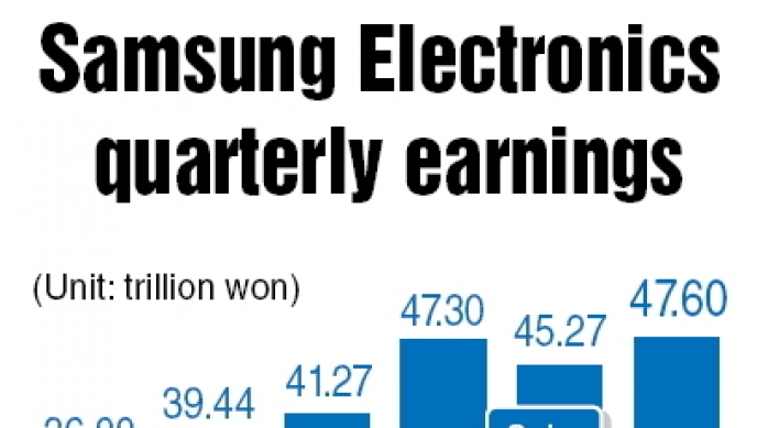 Samsung Electronics posts record Q2 profits