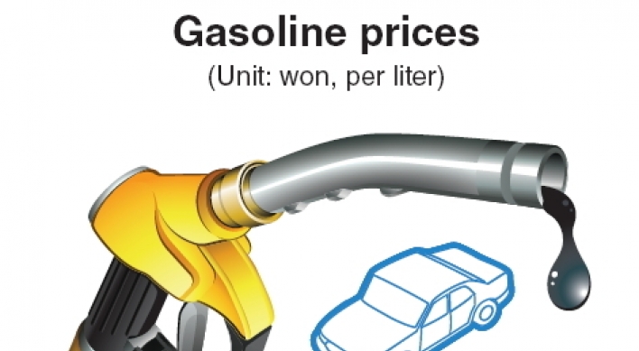 Gasoline prices approach 2,000 won