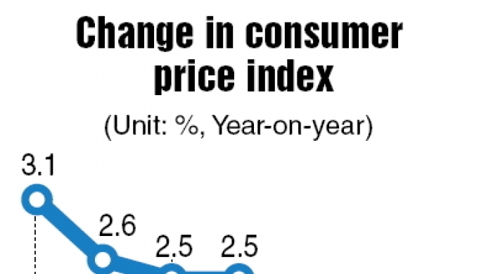 Consumer price growth slows to 12-year low in Aug.
