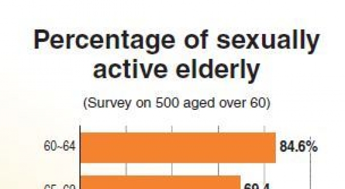 More elderly enjoy sex