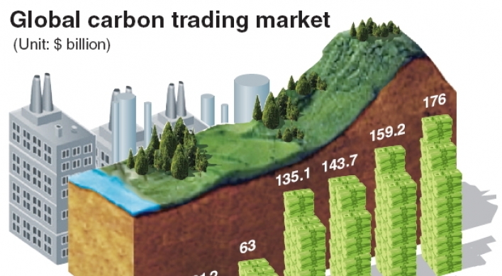 Carbon market value expands 16-fold in less than decade