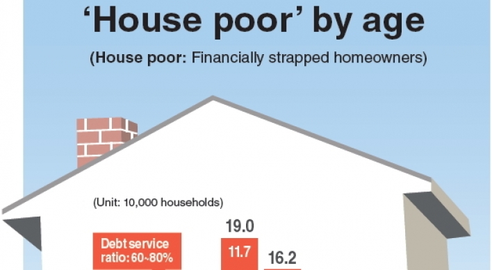 ‘House poor’ become social issue