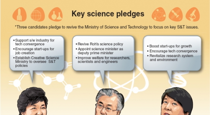 Candidates converge on science policy