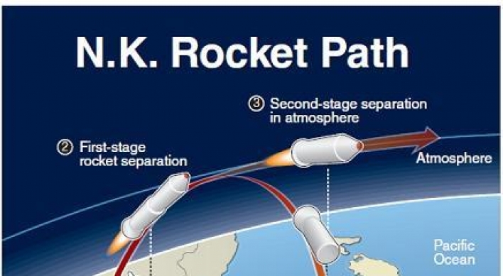 Vigilance over N.K. rocket launch