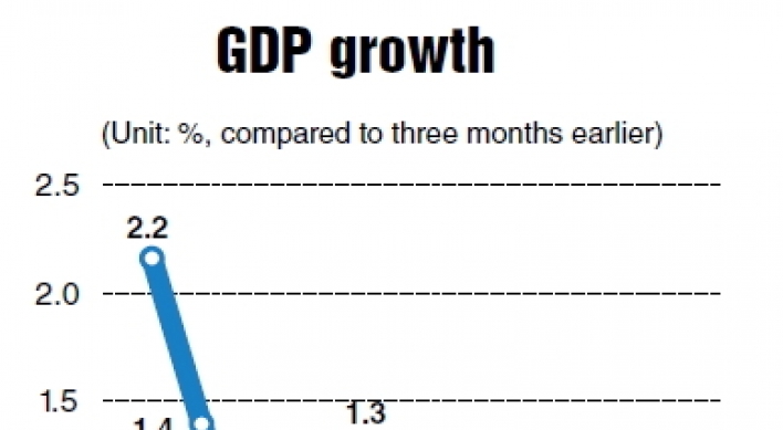 Near-zero Q3 growth puts 2012 goal out of reach