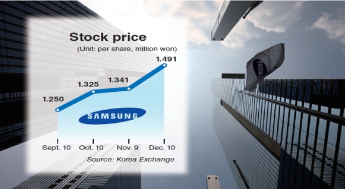 [Newsmaker] Samsung Electronics stock on record rise