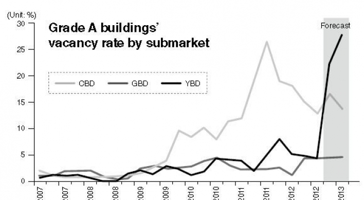 New oversupply to lead high vacancy rate in office market