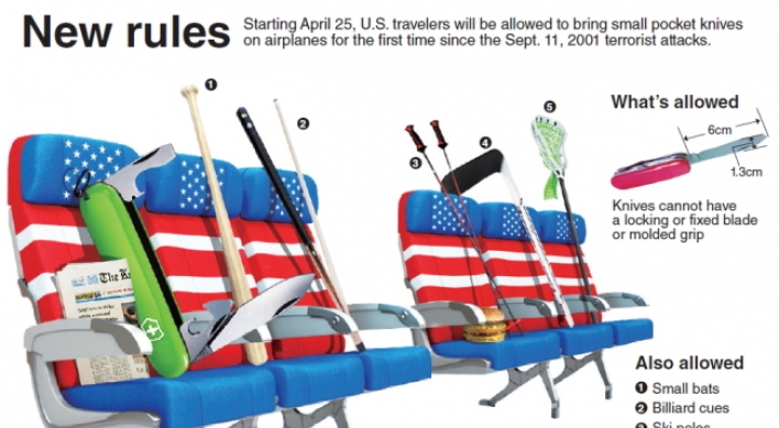 [Graphic News] Carry-on rules eased for American flights