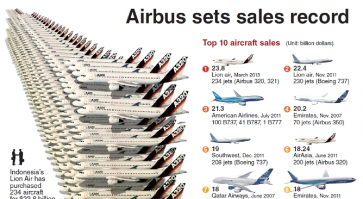[Graphic News] Airbus makes biggest sale in aviation history
