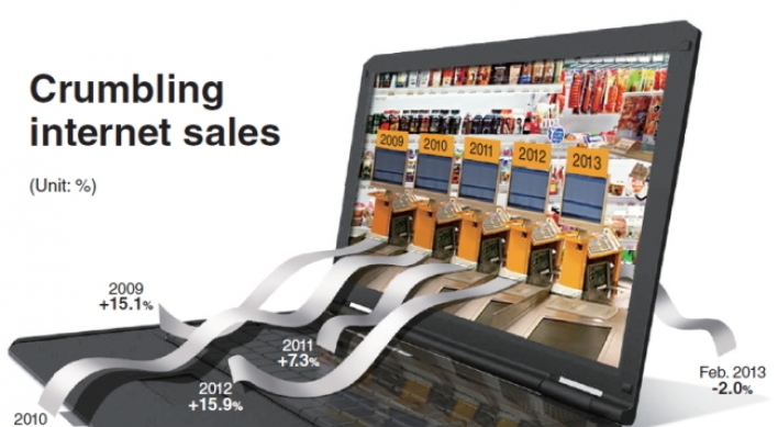 [Graphic News] Economic slump takes toll on online sales