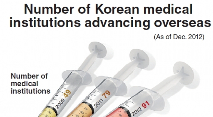 [Graphic News] More Korean hospitals going abroad