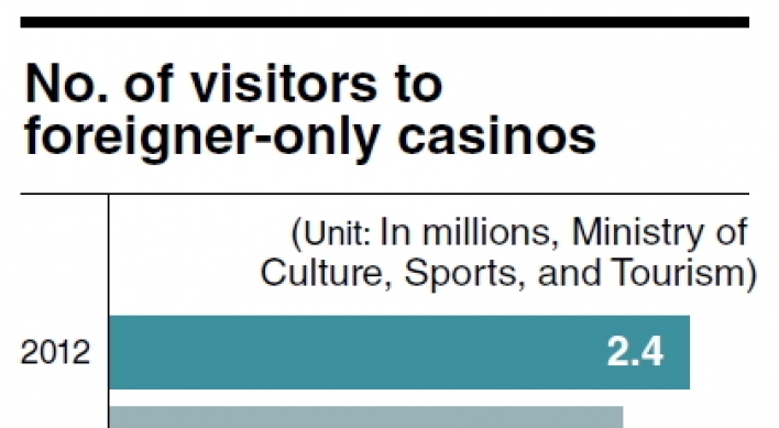Foreigner-only casinos thrive on Chinese influx
