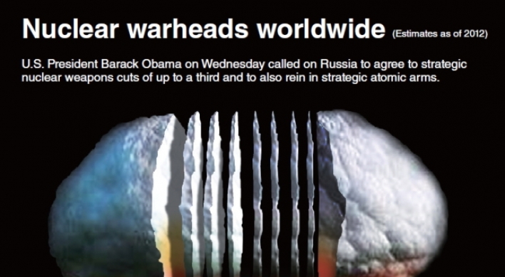[Graphic News] Nuclear warheads worldwide