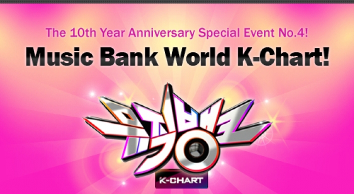 Music Bank to run international K-pop chart this week