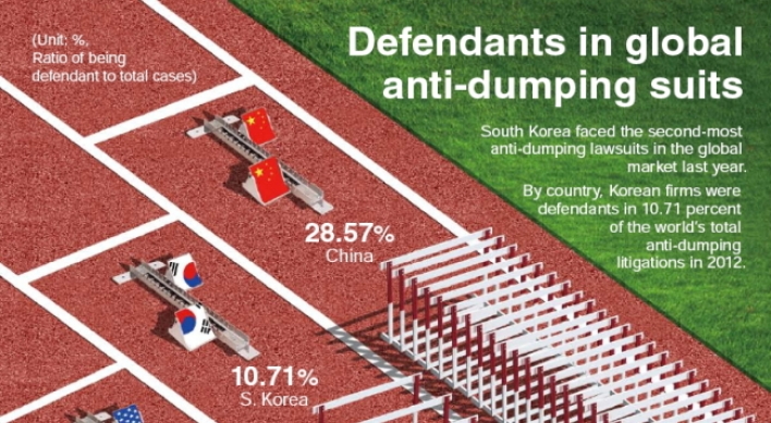 [Graphic News] Defendants in global anti-dumping suits