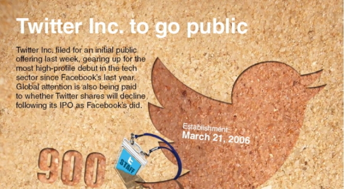 [Graphic News] Twitter Inc. to go public