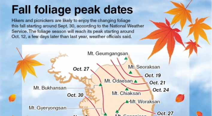 [Graphic News] Fall foliage peak dates