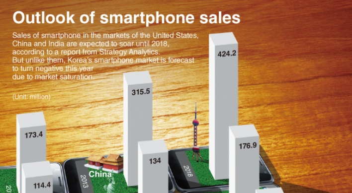 [Graphic News] Outlook for smartphone sales