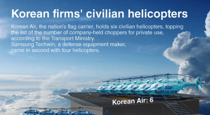 [Graphic News] Korean firms’ civilian helicopters