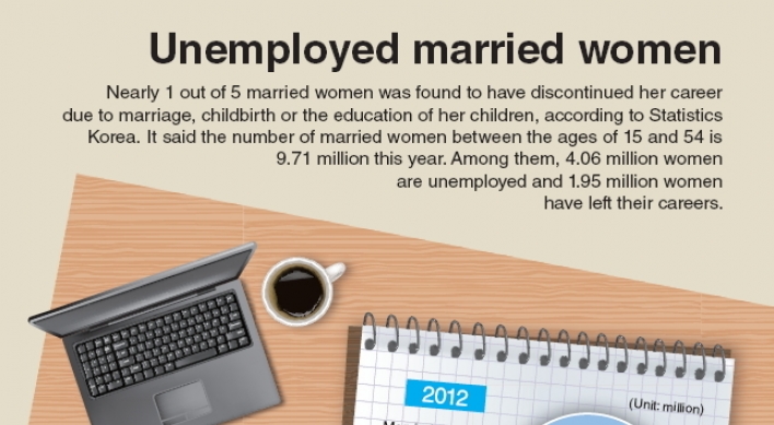 [Graphic News] Unemployed married women