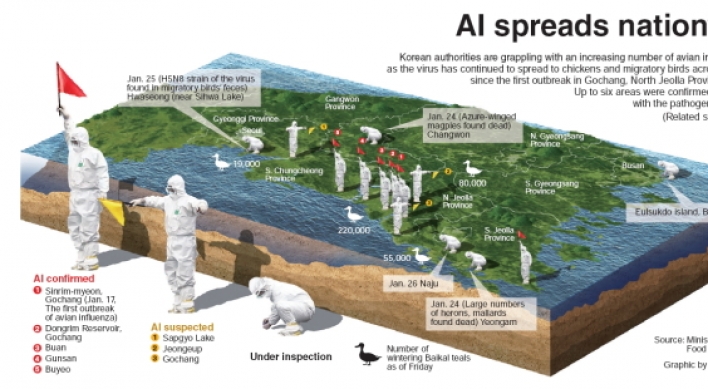 [Graphic News] AI spreads nationwide